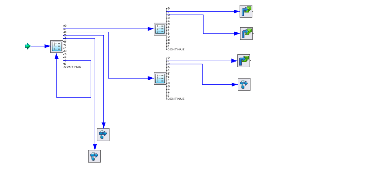 Phone tree without IVR Apps
