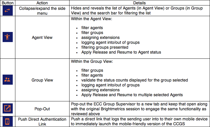 CCGS lists and tiles view