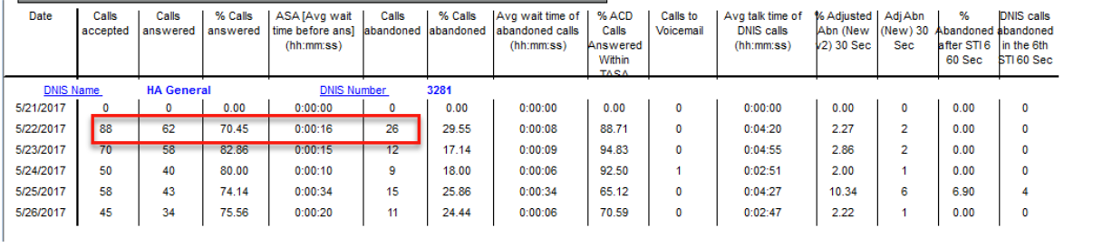 DNIS Report from Mitel