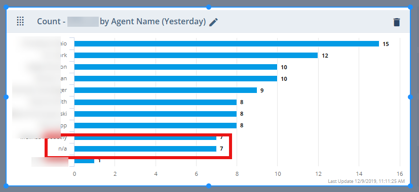 Group data chart showing N/A for Party/Agent Name