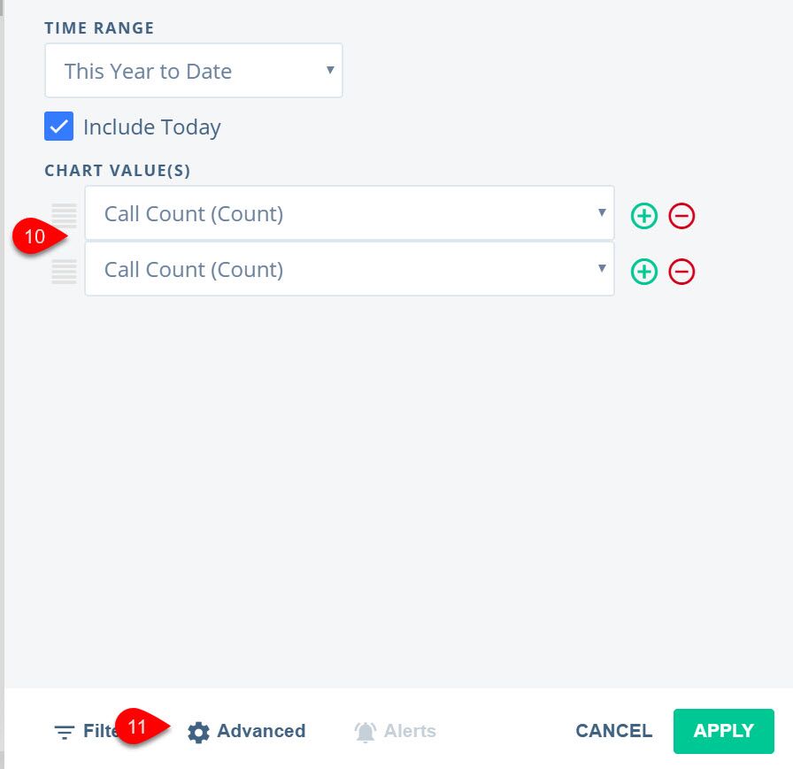 Chart Values panel with Call Count added twice