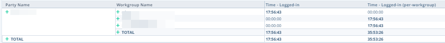 Agent Activity Summary Report for Bob