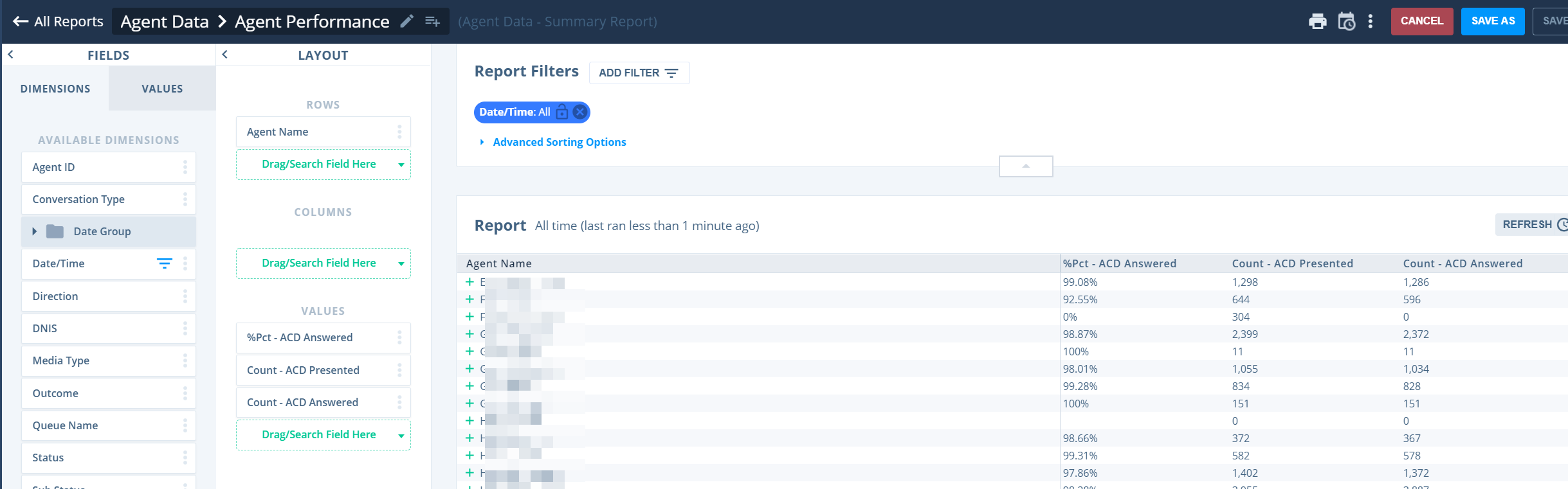 Agent Performance report showing Presented vs Answered