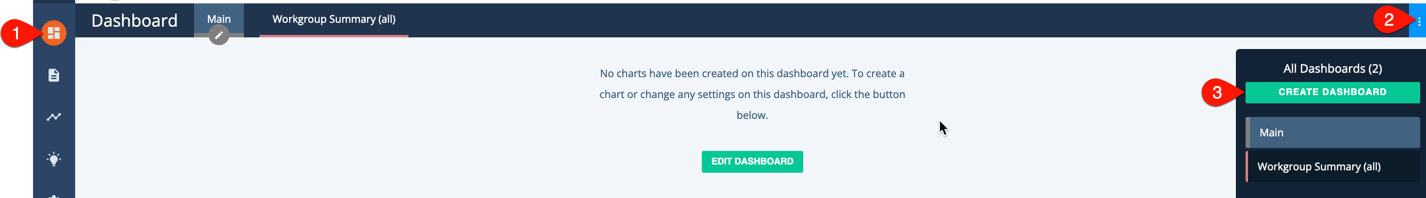 Create Dashboard option